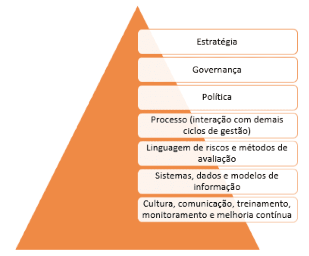 componentes de gestão de rico